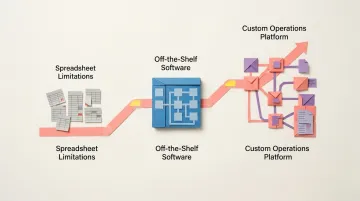 Three-stage stock management system evolution from spreadsheets to custom operations platform