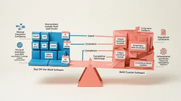 Build versus buy software decision comparison checklist side-by-side infographic