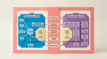 ERP versus WMS side-by-side feature comparison infographic for operations teams