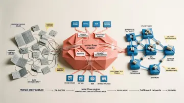 What is Order Management Software &amp; How It Works