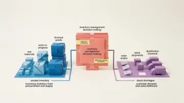 What Is Inventory Management? Definition, Methods & Benefits