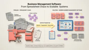 Best Business Management Software Solutions: Complete 2026 Guide