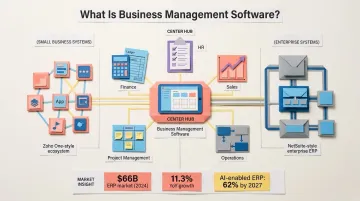 ERP software market growth statistics and AI adoption projections 2024 to 2027