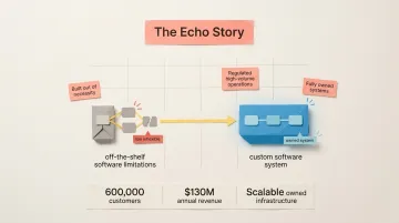 Keel platform powering high-volume pharmacy operations for Echo's 600000 customers