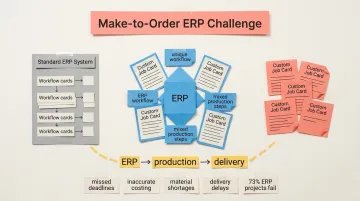 Best ERP Software for Make-to-Order Manufacturing in 2025