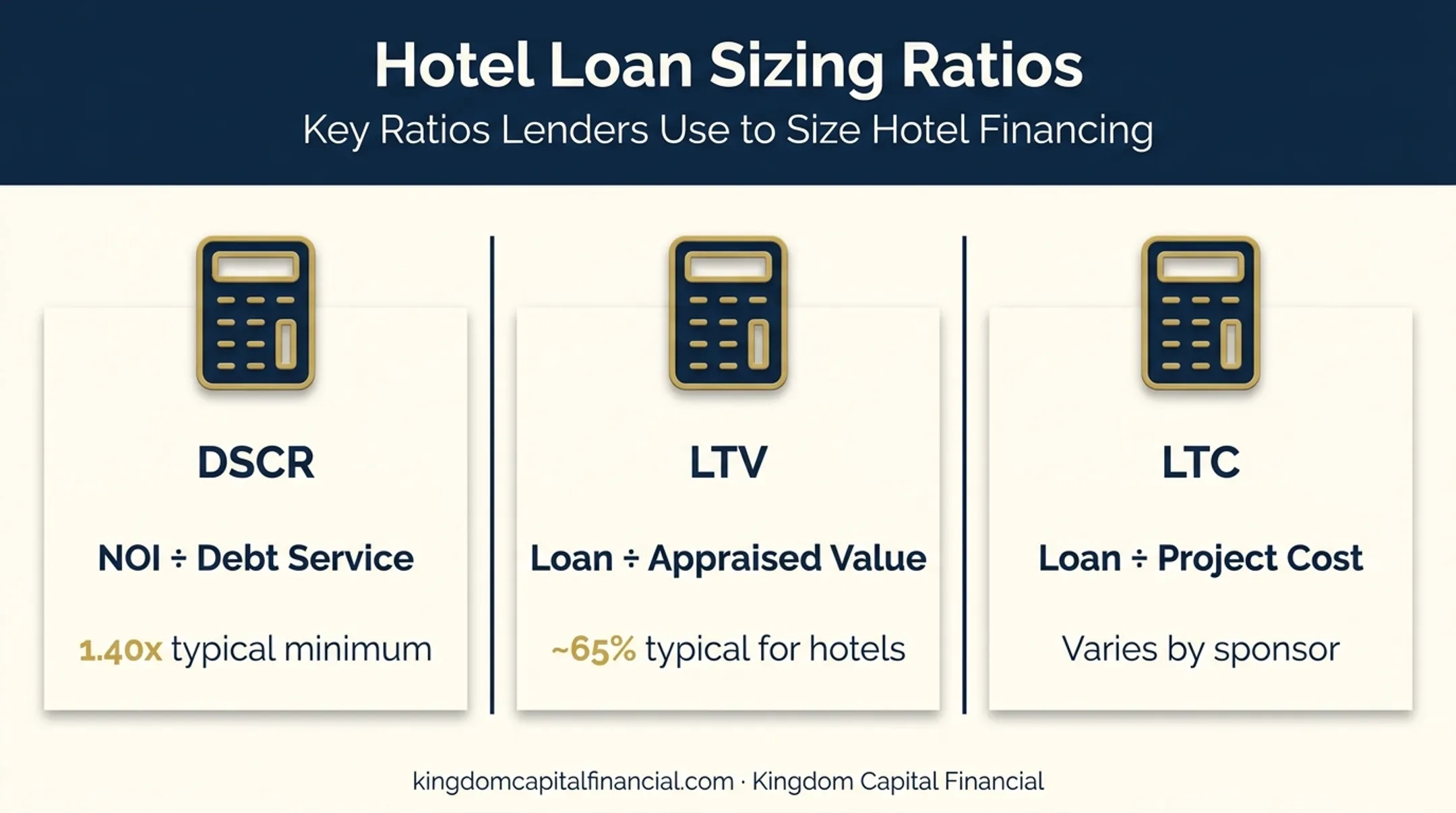 DSCR LTV and LTC hotel loan sizing metrics explained