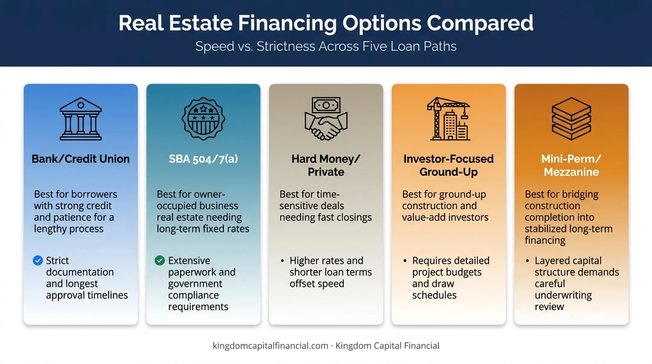 Five types of commercial construction loans compared by borrower fit