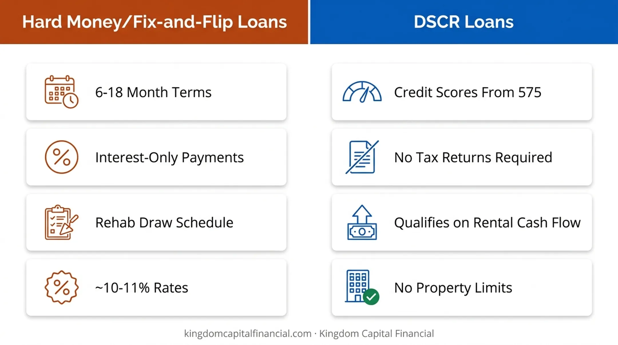 Hard money versus DSCR loan comparison for house flip financing