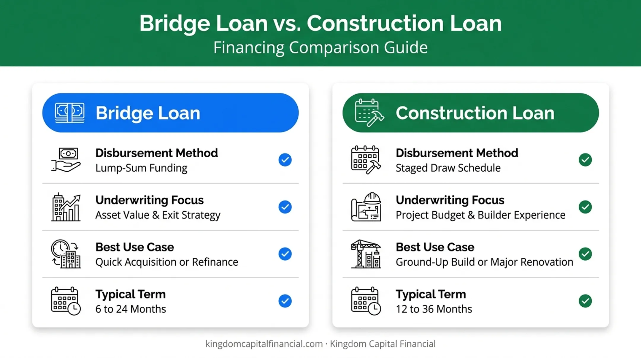 Bridge loan versus construction loan side-by-side comparison chart