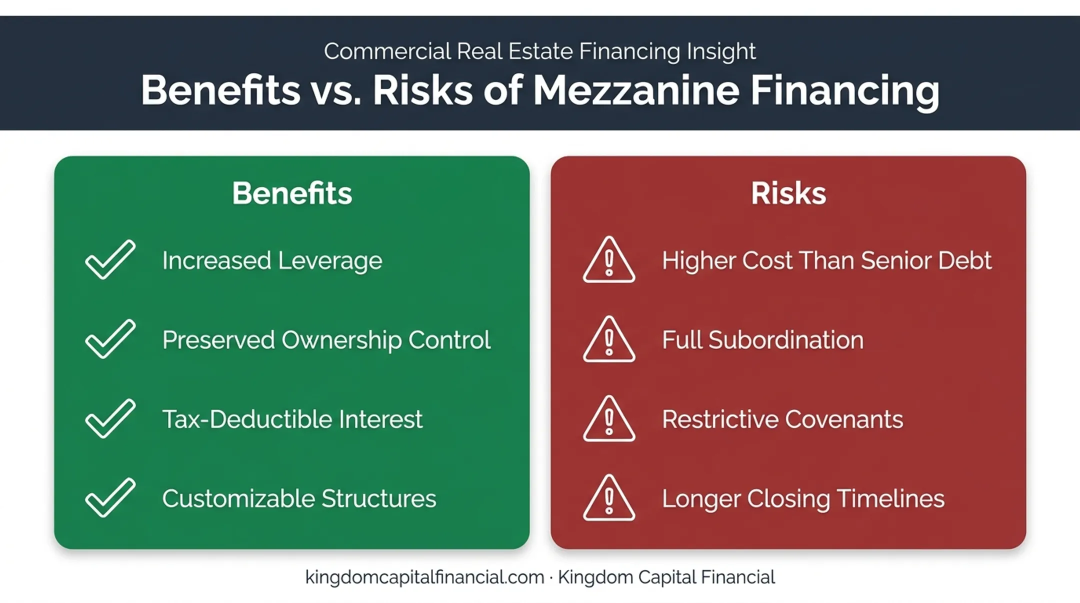 Mezzanine financing benefits versus risks comparison chart for investors