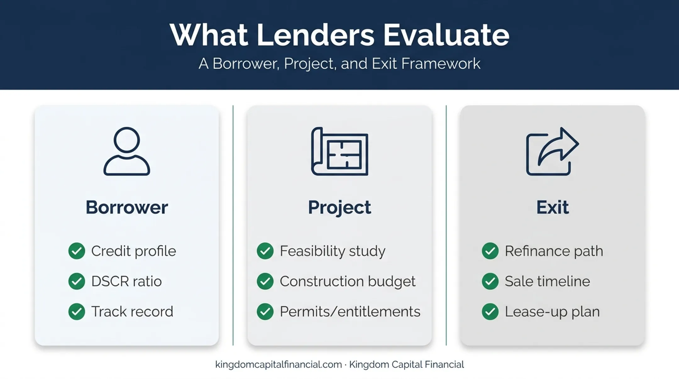 Lender evaluation checklist covering borrower project and exit strategy factors