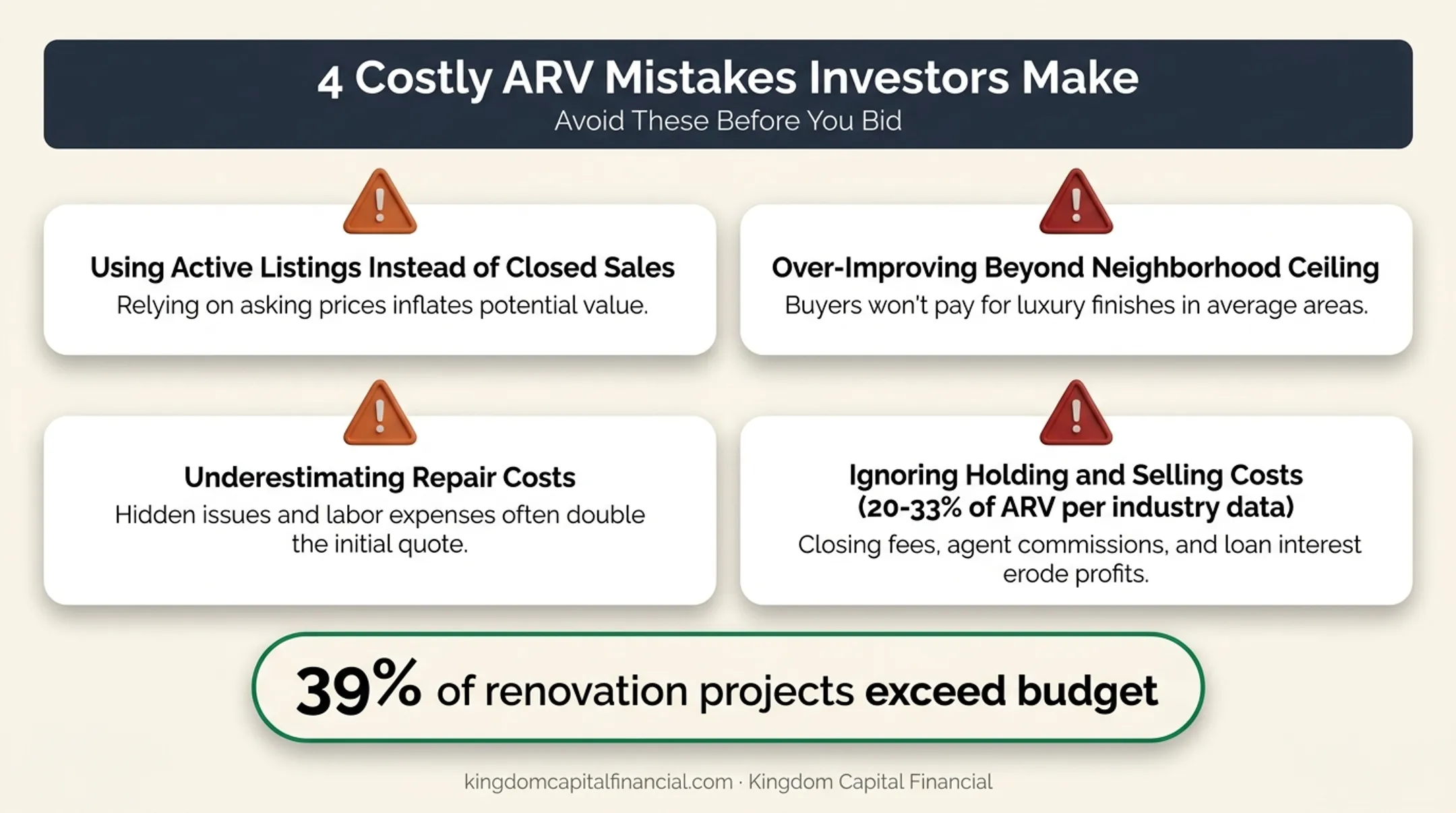 Common ARV estimation mistakes and their financial impact on flips