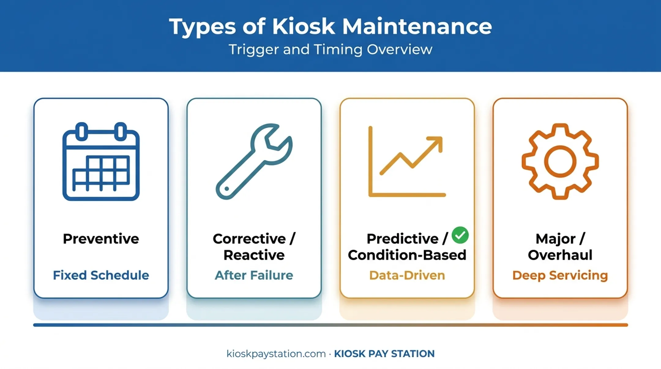 Four types of payment kiosk maintenance comparison chart