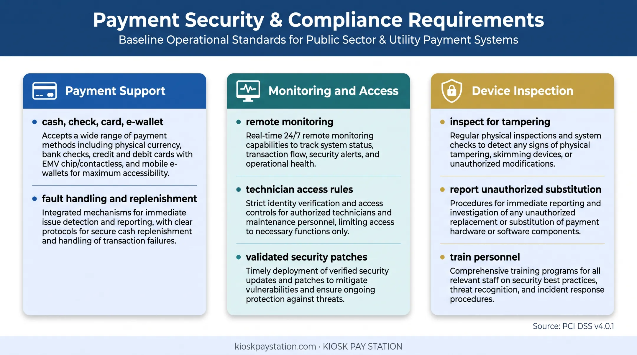 Payment kiosk maintenance monitoring security and compliance requirements