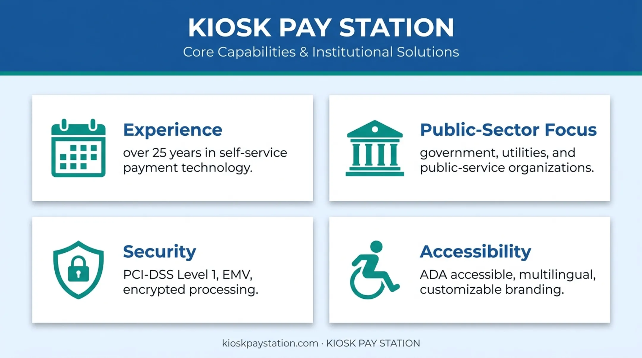 KIOSK PAY STATION security accessibility and public sector capabilities