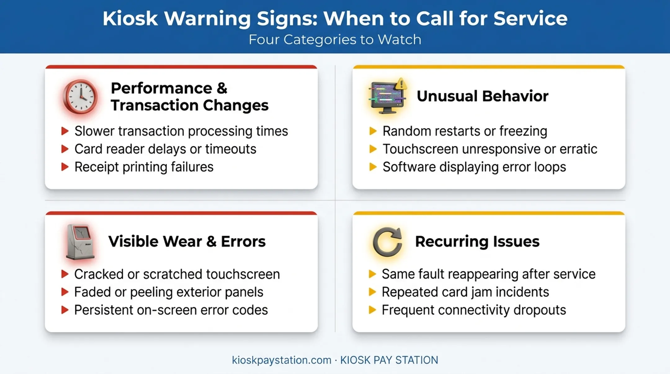 Warning signs indicating a payment kiosk needs maintenance