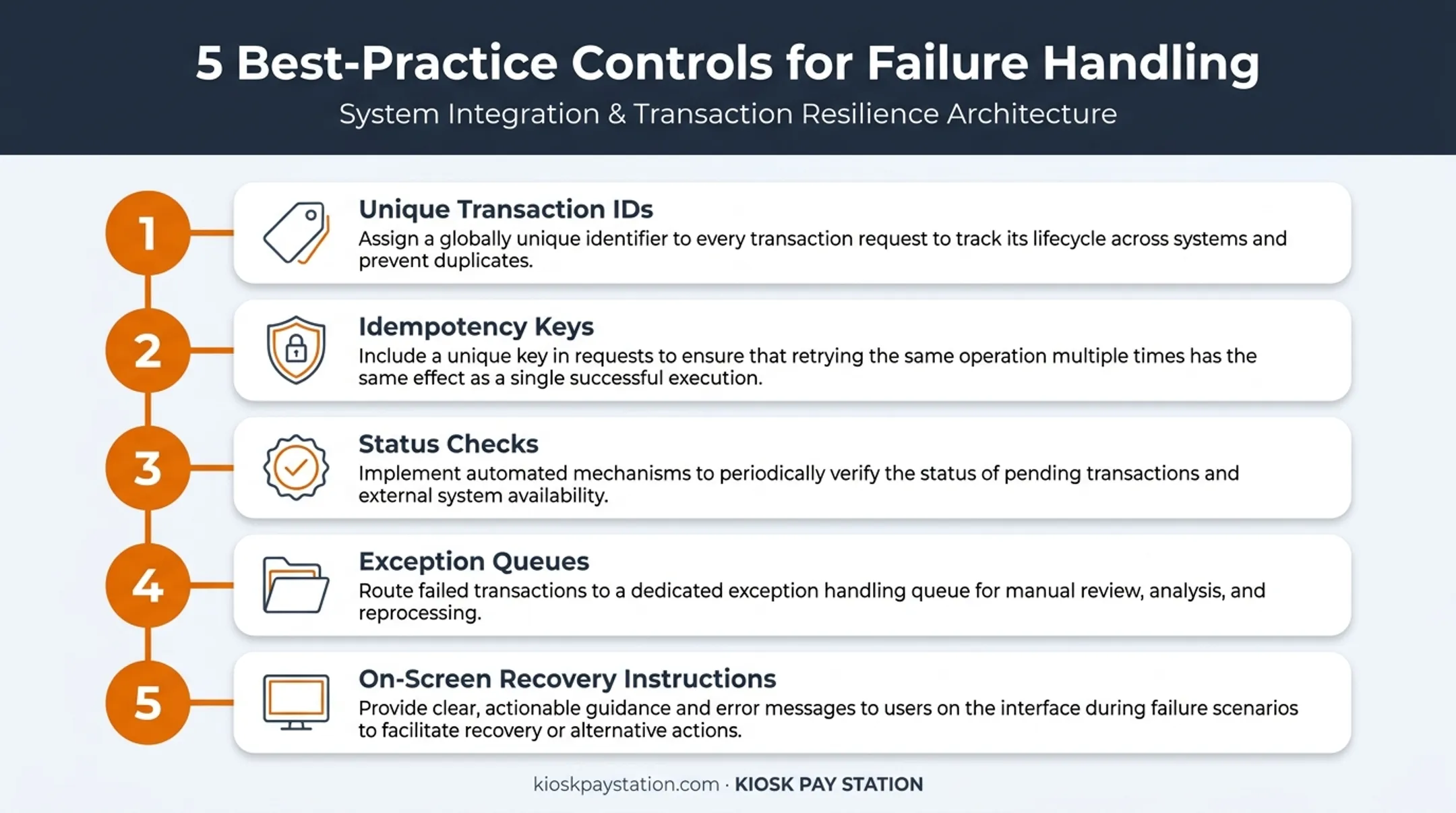 Five best practice controls for handling kiosk payment failures and duplicates
