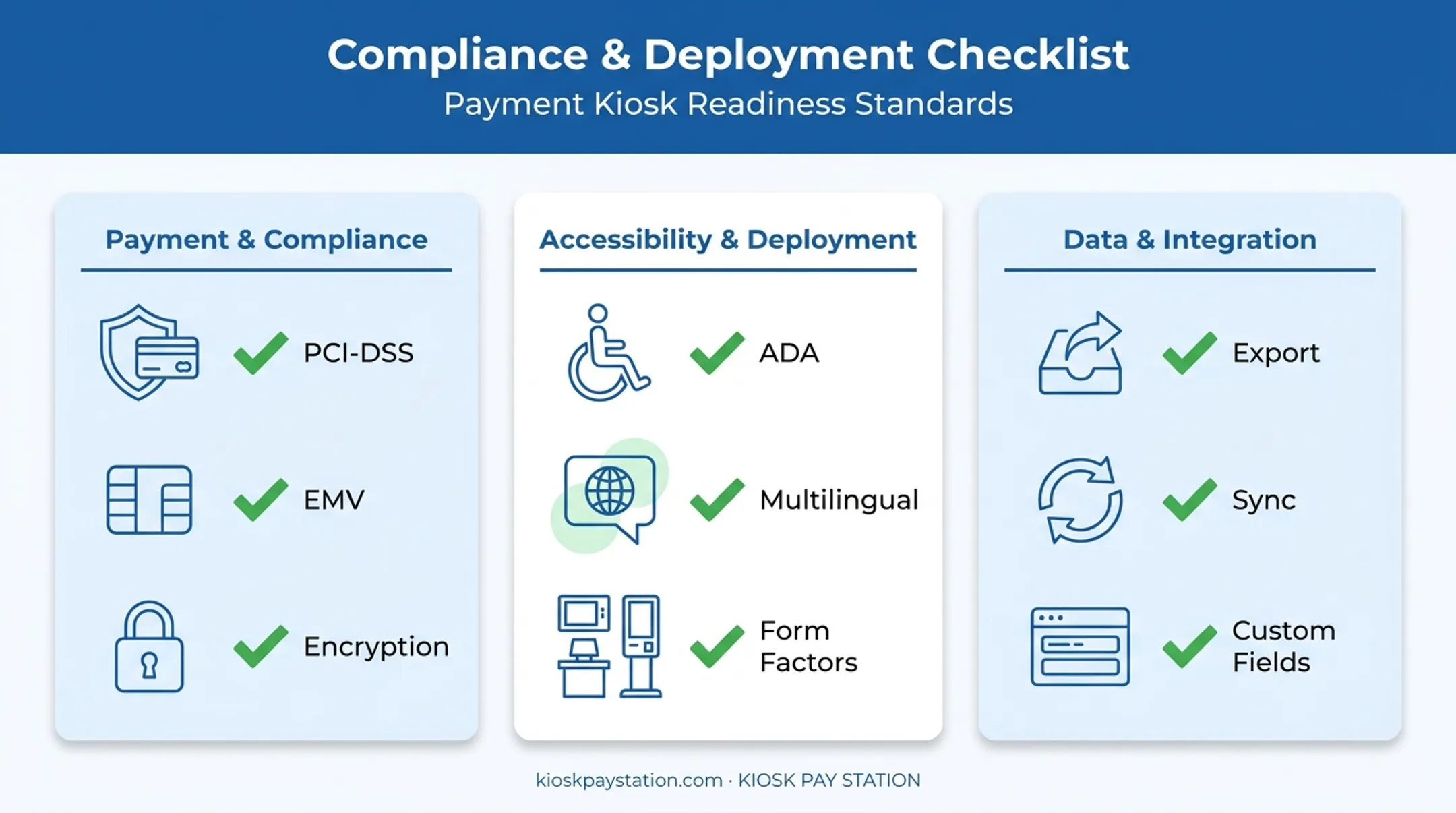 Court kiosk feature checklist covering payment compliance accessibility and integration