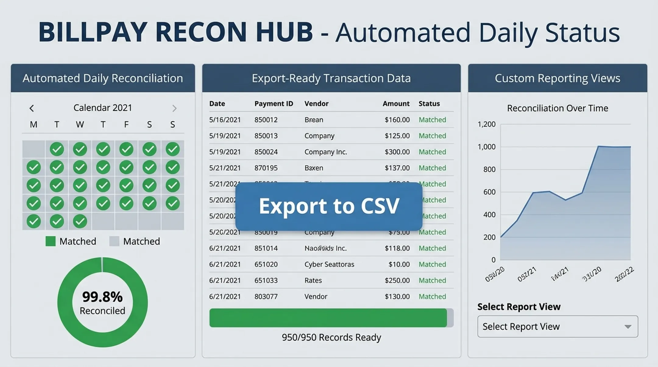 Automated transaction reconciliation dashboard with export ready reporting features