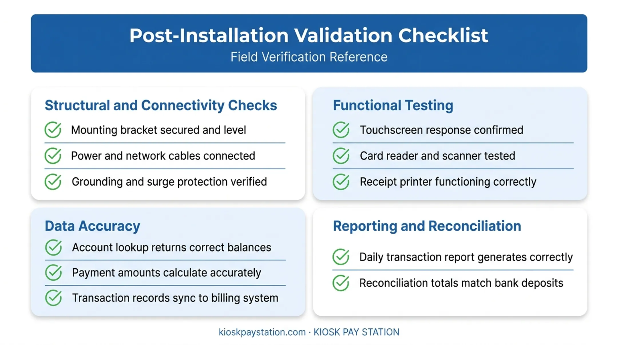 Post-installation kiosk validation checklist across four testing categories