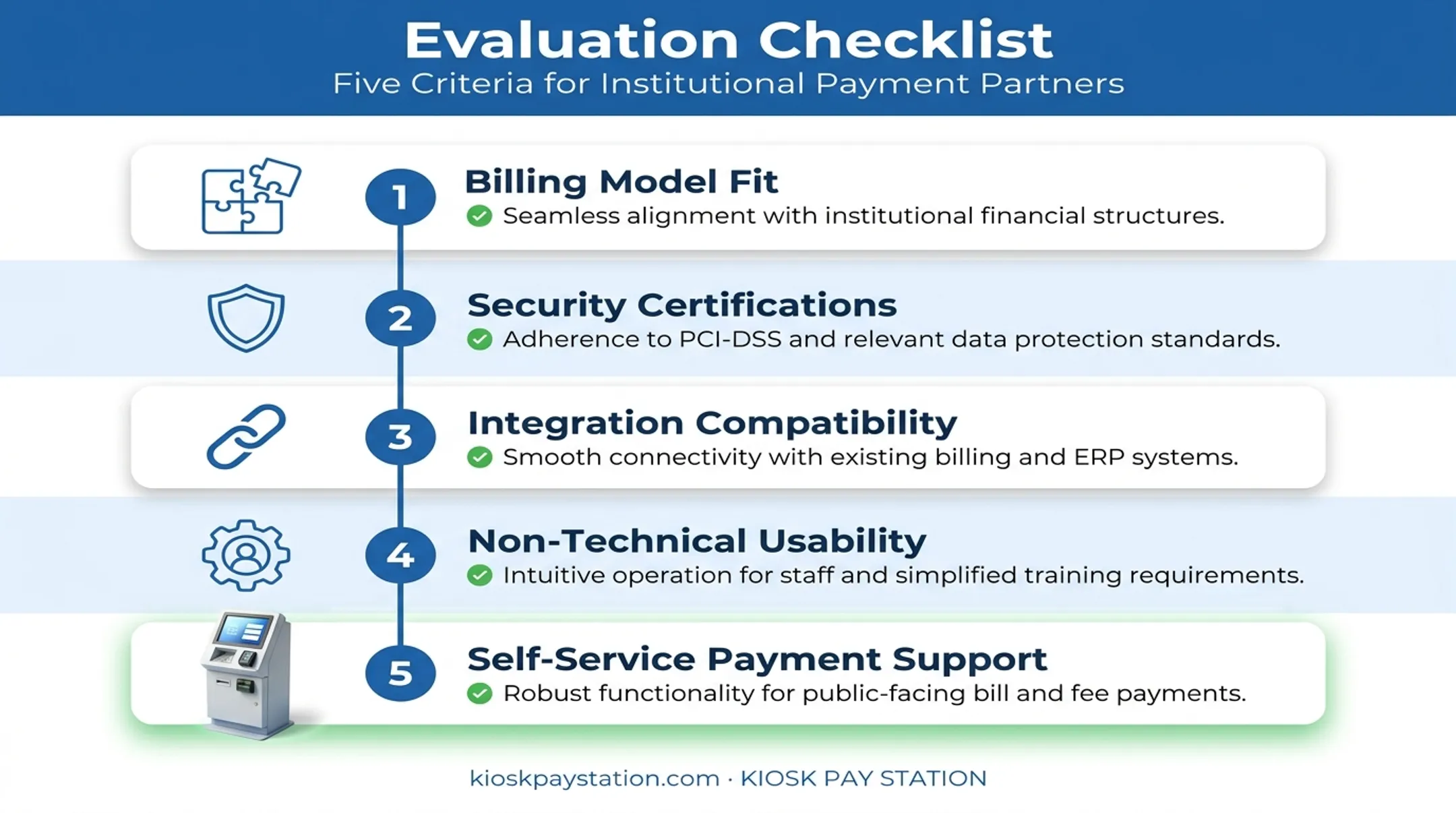Five-step checklist for choosing the right billing system provider