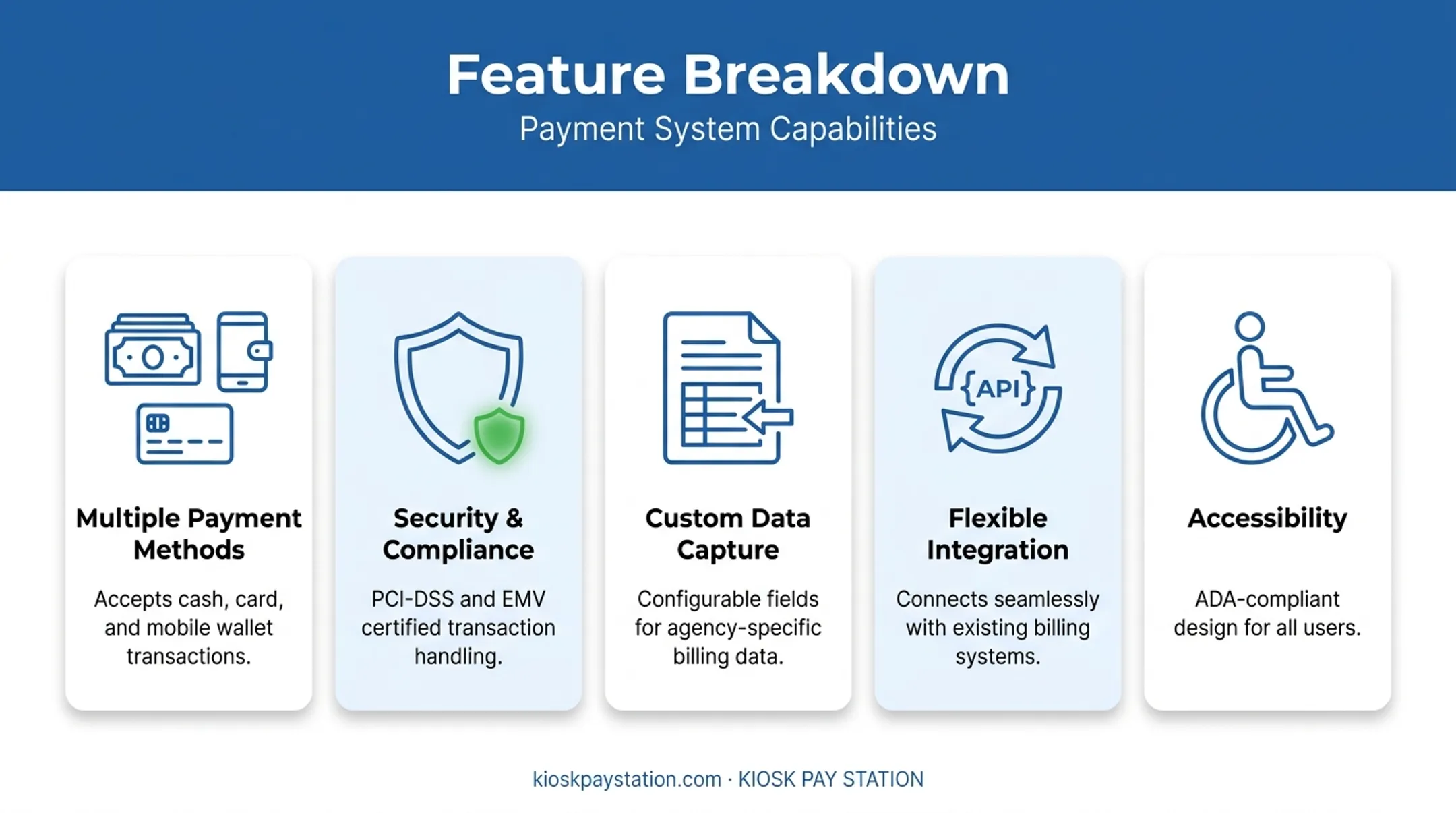Key kiosk payment integration features checklist covering security and accessibility