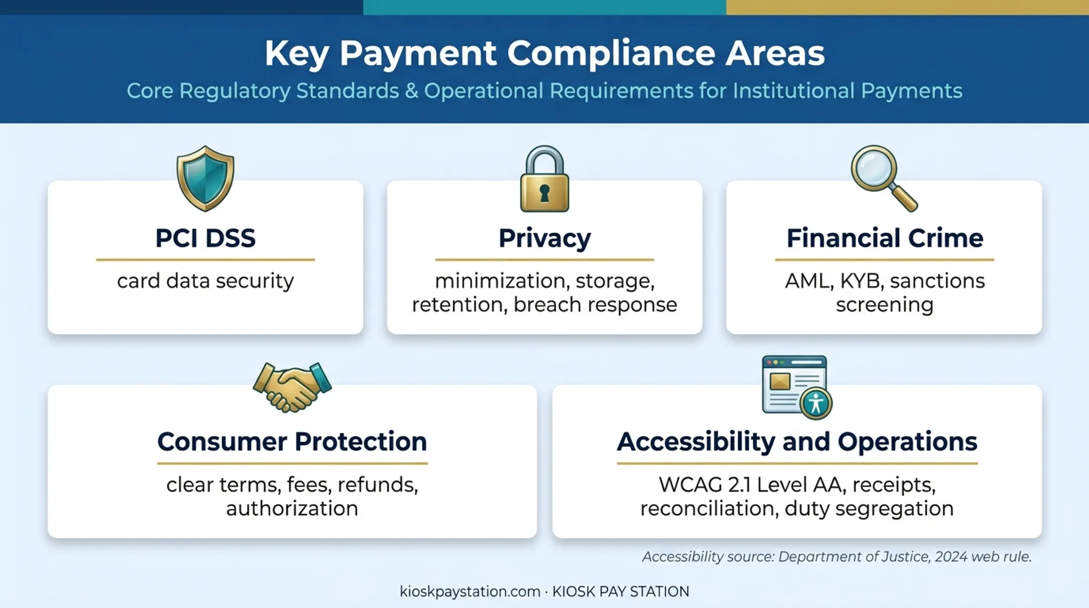 Five main payment compliance areas for public-sector organizations
