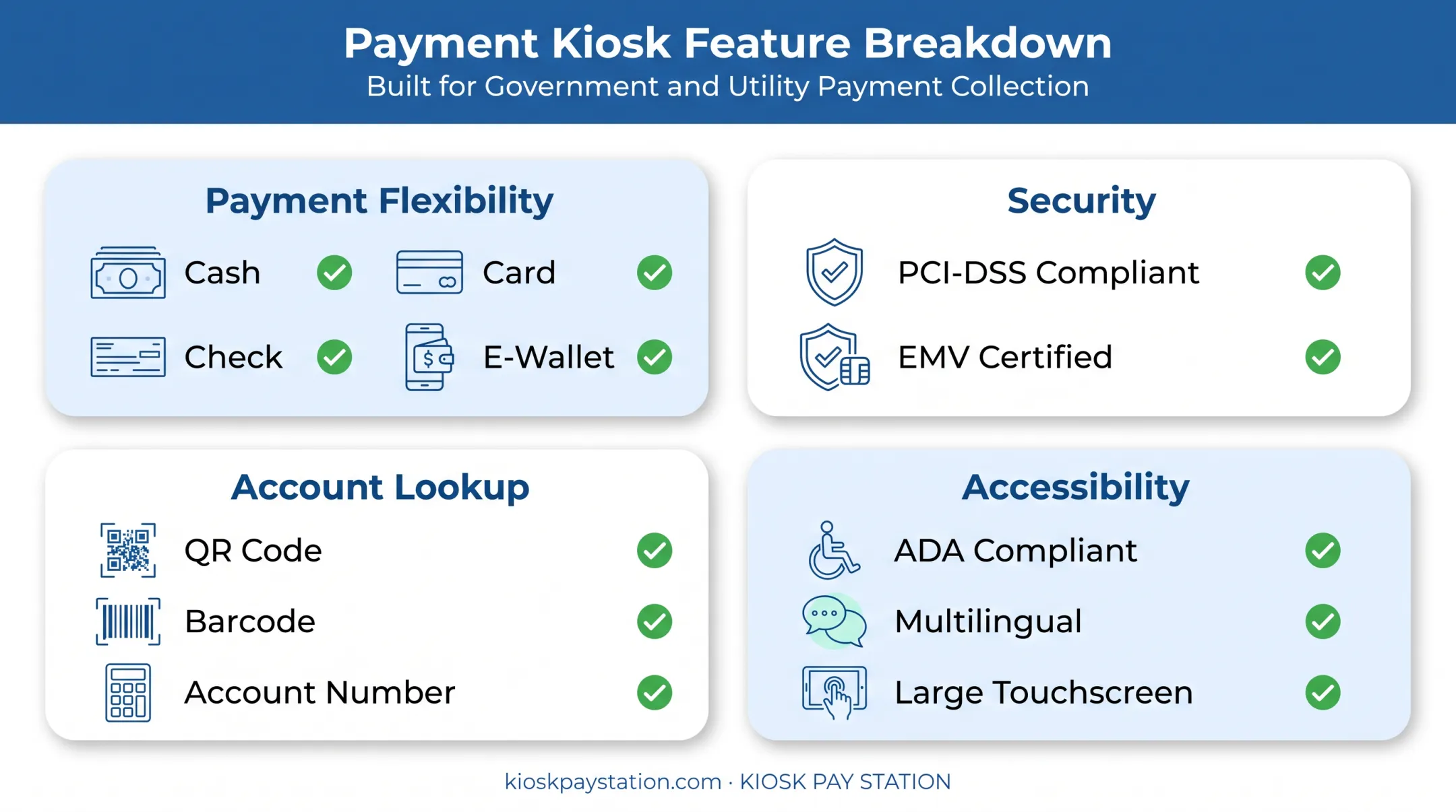 Core features checklist of government bill payment kiosk systems