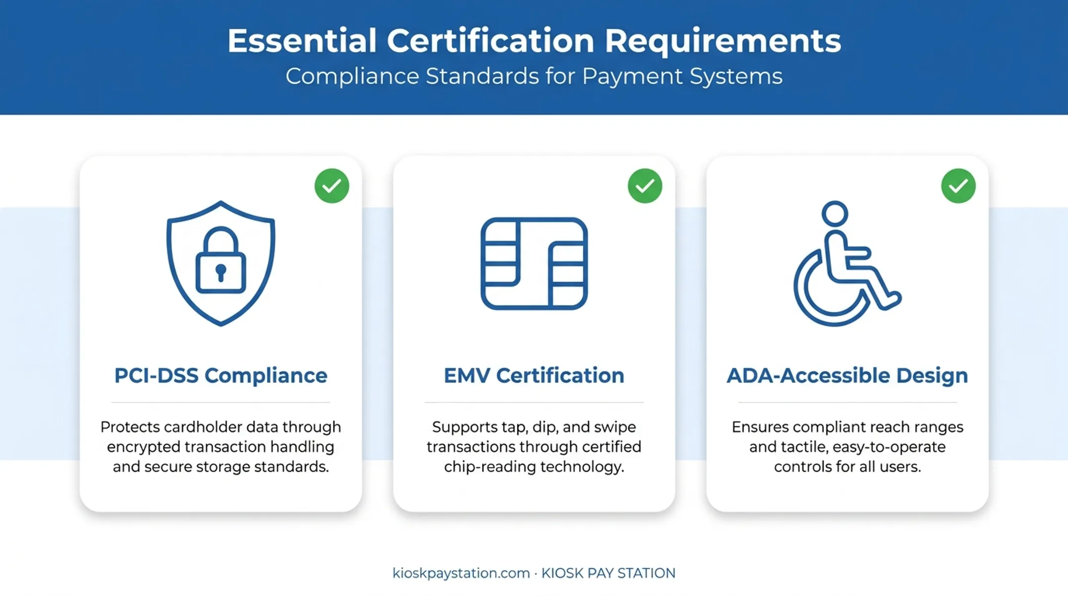 Three required compliance certifications for government payment kiosk systems
