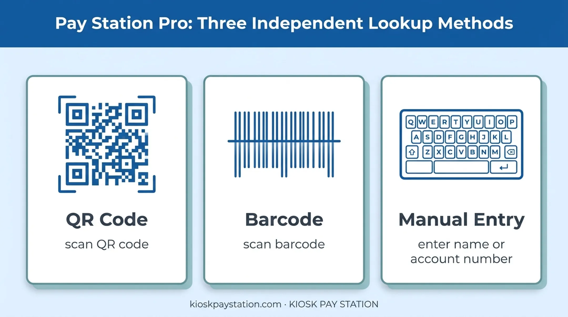 Three payment kiosk account lookup methods with supported entry options