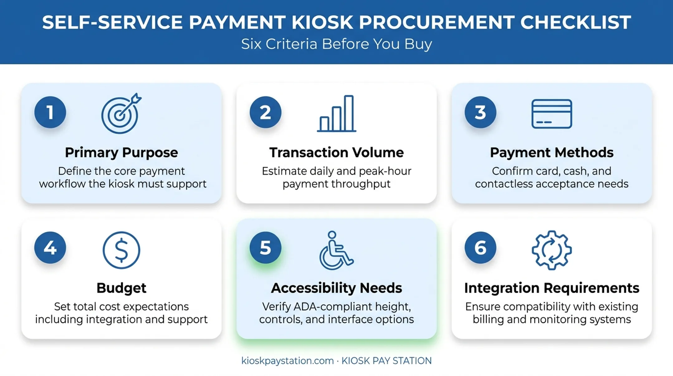 Six factors checklist for choosing the right self-service kiosk type