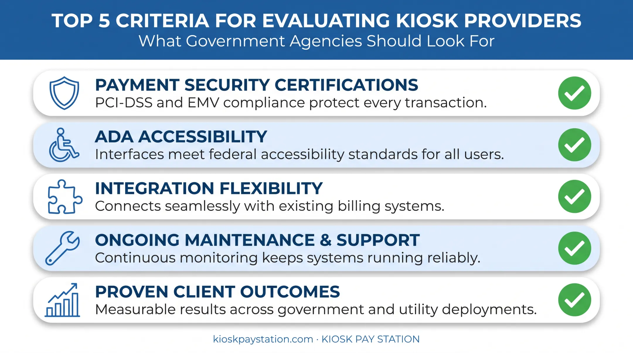 Kiosk selection criteria comparison across security, accessibility, and support