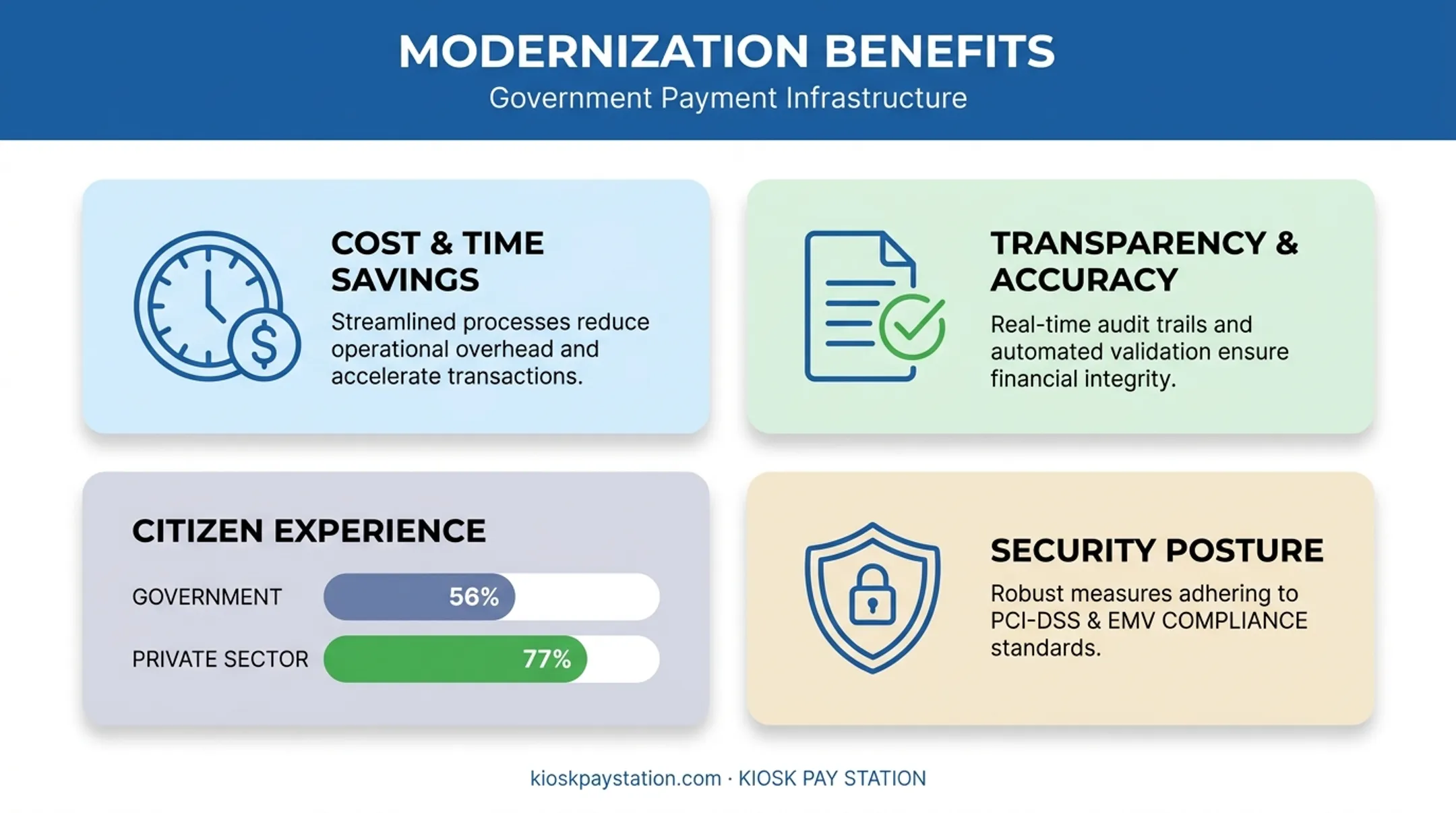 Four key benefits of government IT modernization with citizen satisfaction data