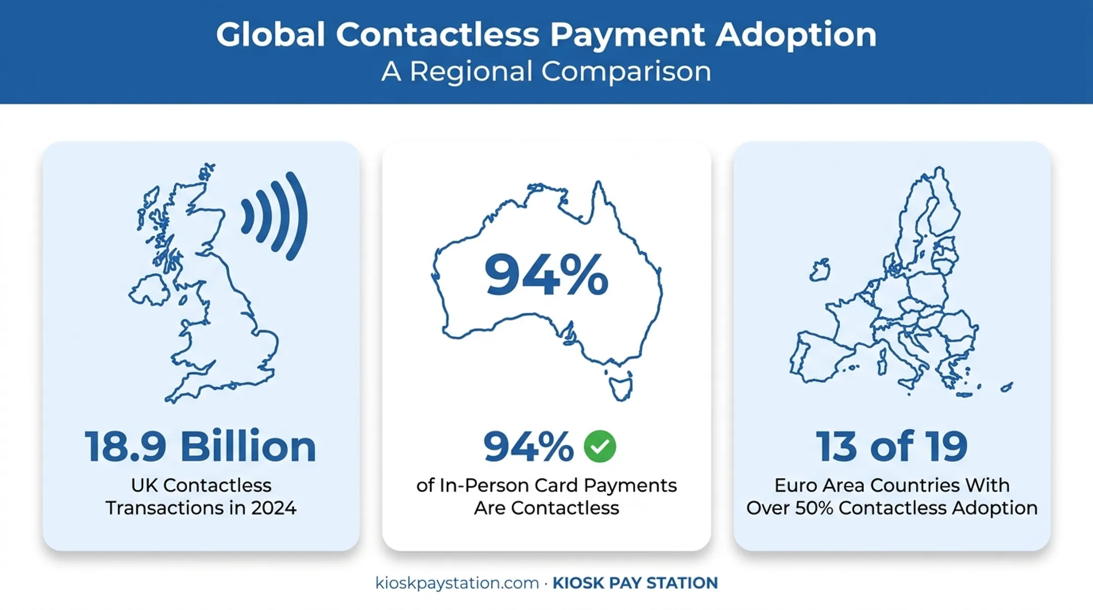 Global contactless payment adoption rates by country comparison