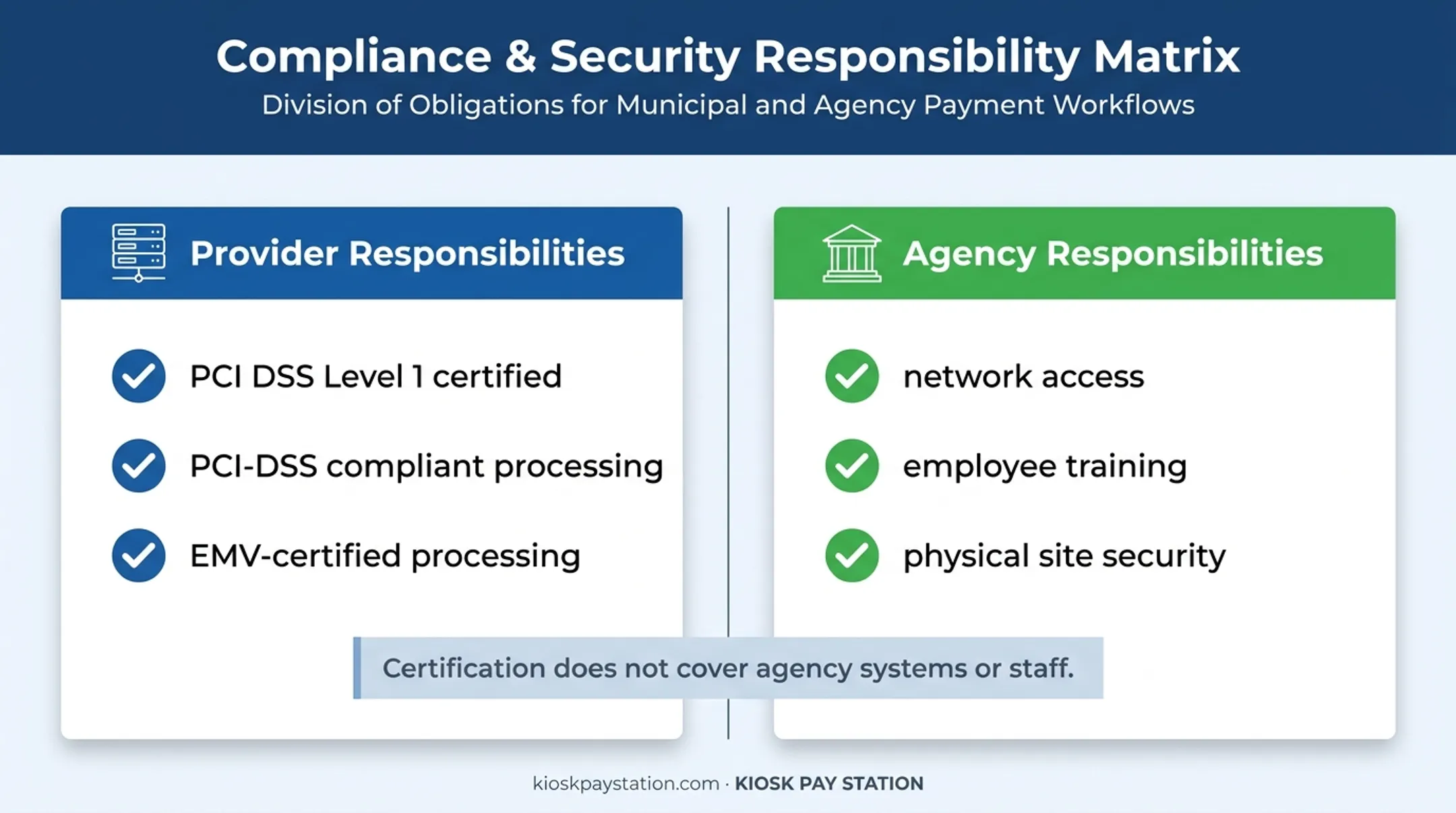 Payment provider and agency security responsibilities comparison