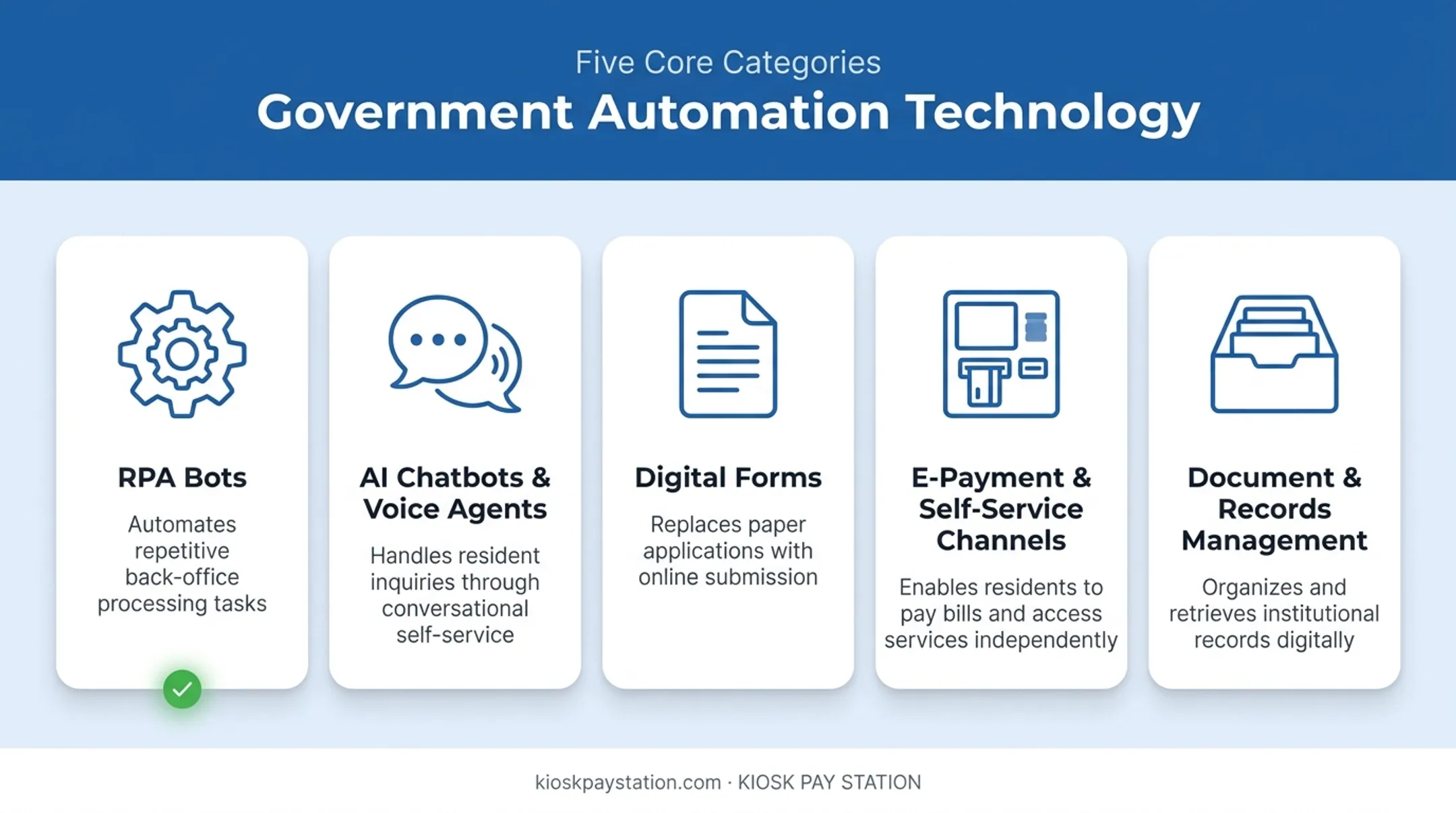 Five core technologies powering government automation deployments today