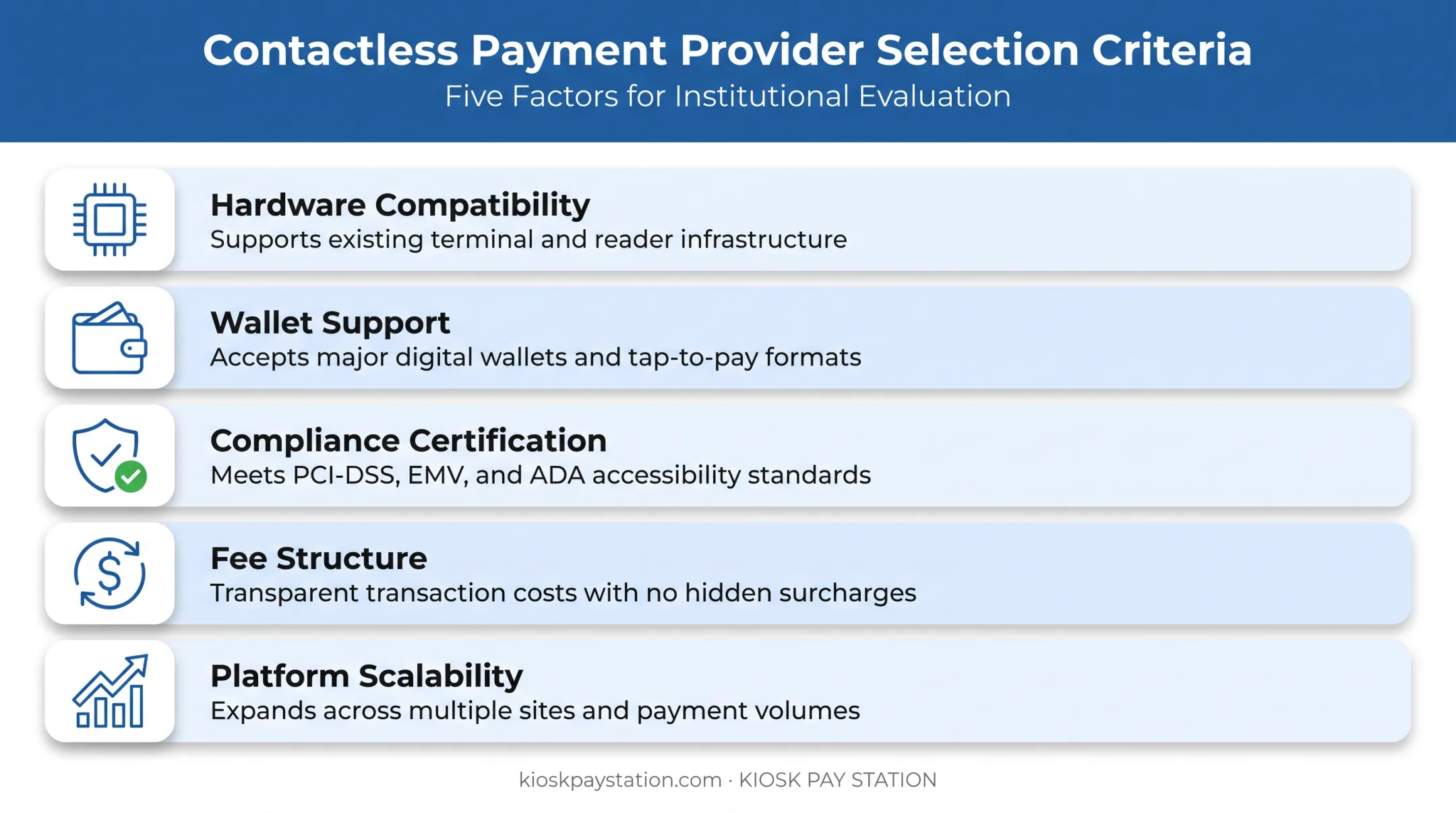Five factors for choosing a contactless payment solution comparison chart