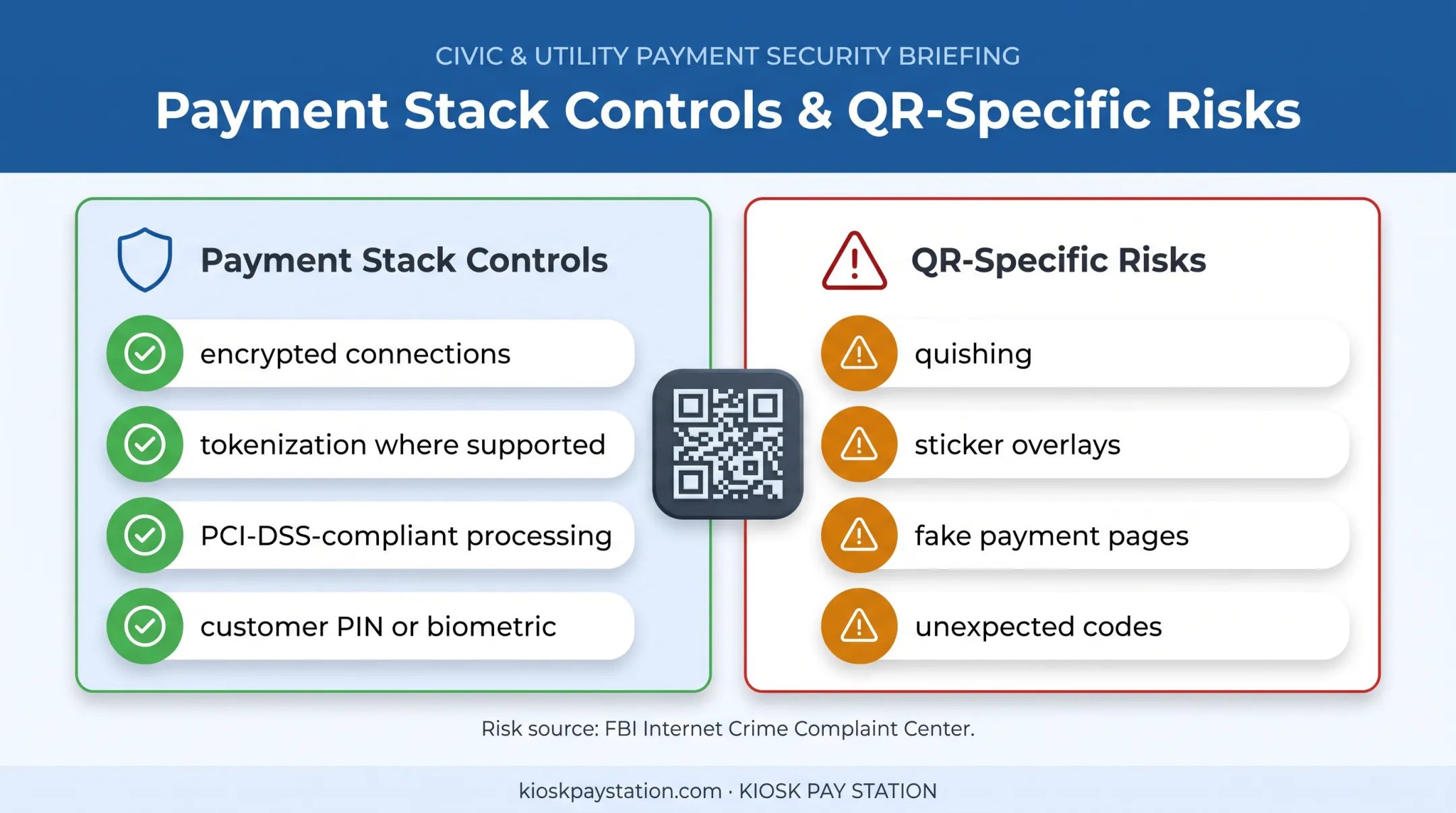 QR payment security controls and common fraud risks comparison