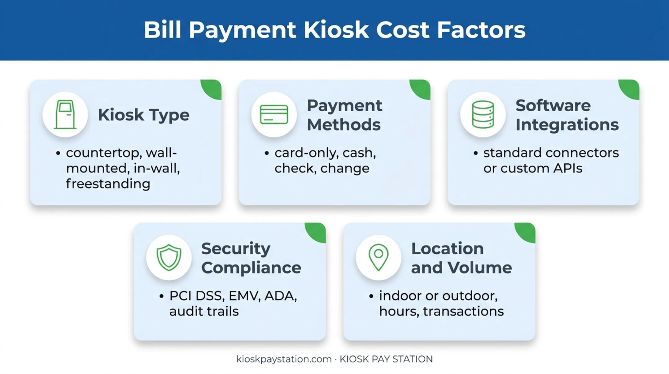 Five factors that affect bill payment kiosk pricing infographic