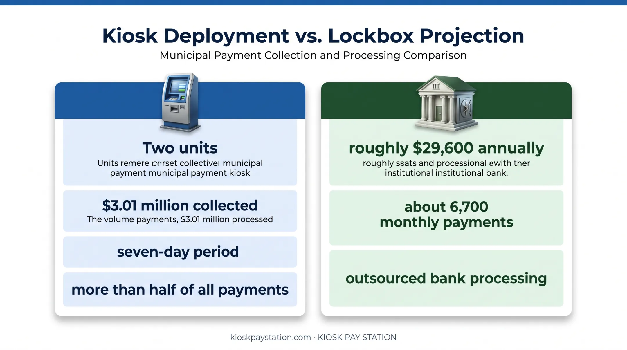 Payment kiosk and lockbox case study metrics comparison