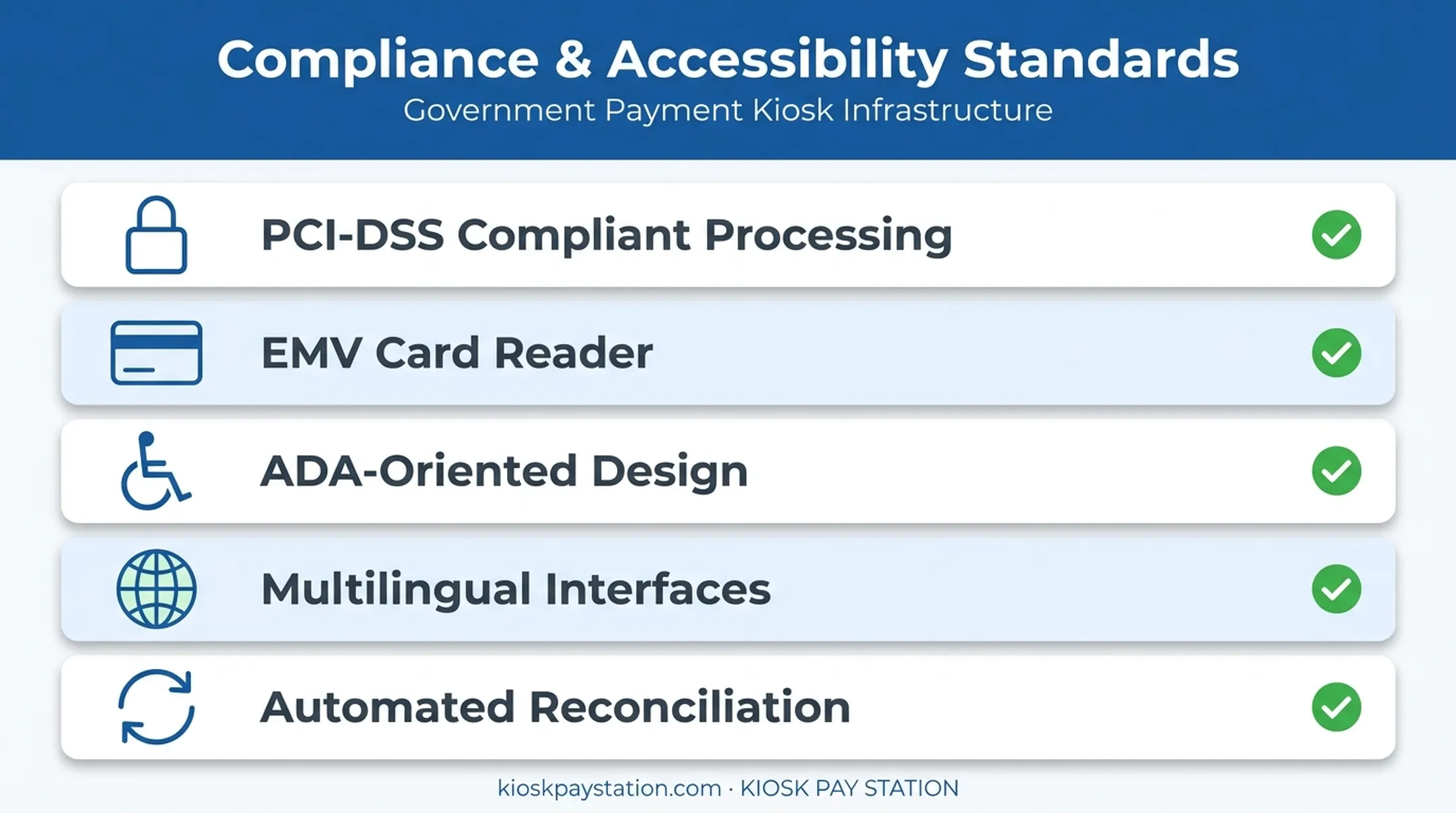 Government payment kiosk compliance and accessibility features checklist