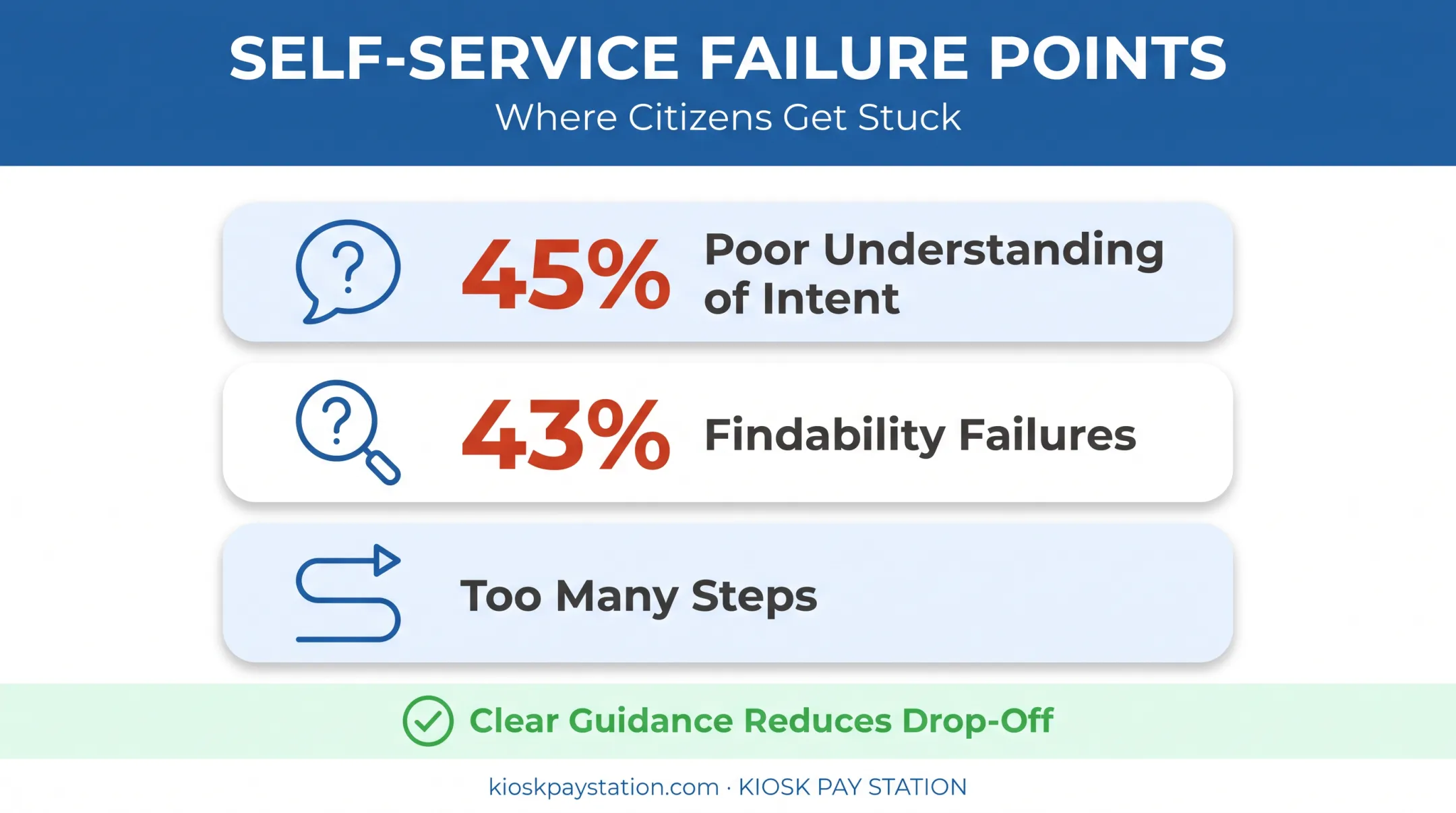 Three reasons self-service technology fails to resolve customer issues