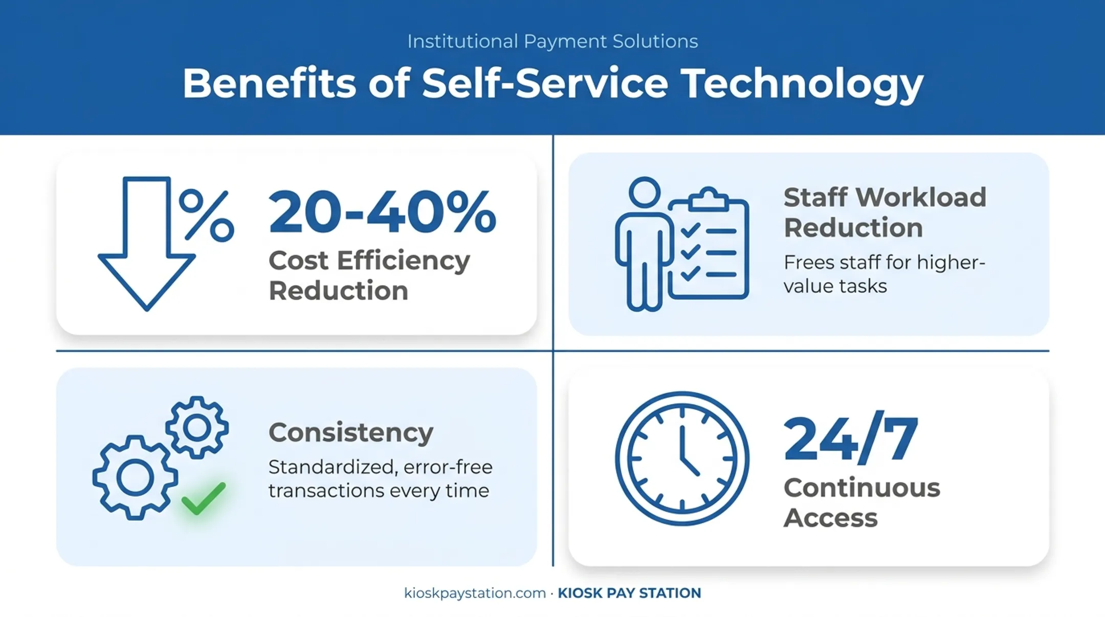 Four key benefits of self-service technology for organizations infographic