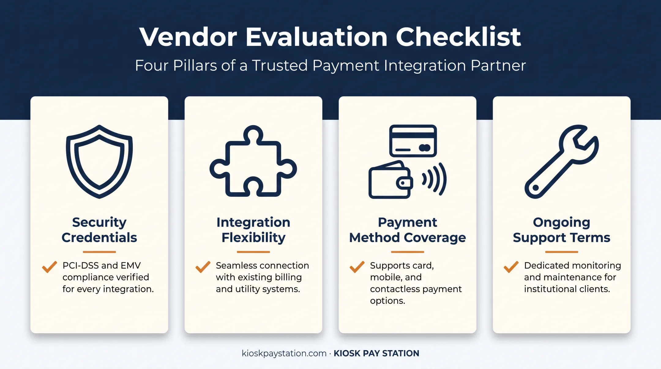 4-point checklist for selecting integrated payment processing vendors