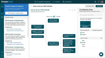 Knowmax AI knowledge management platform dashboard displaying agent assist and decision tree interface