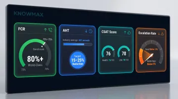 Insurance AI success primary metrics dashboard benchmarks FCR AHT CSAT escalation targets