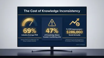 FCR improvement financial impact and consistency metrics comparison infographic for contact centers