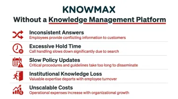 Five operational consequences contact centers face without a knowledge management platform