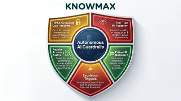 Five required guardrails for deploying autonomous AI in healthcare support
