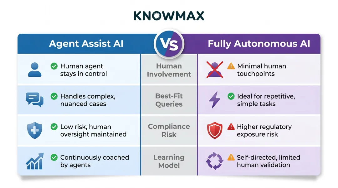 Agent assist versus fully autonomous AI side-by-side comparison infographic healthcare